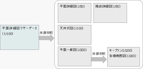 外部参照・ブロック・ビューポート