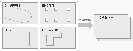 外部参照・ブロック・ビューポート