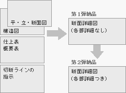 矩計図・断面詳細図