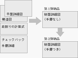 階段詳細図